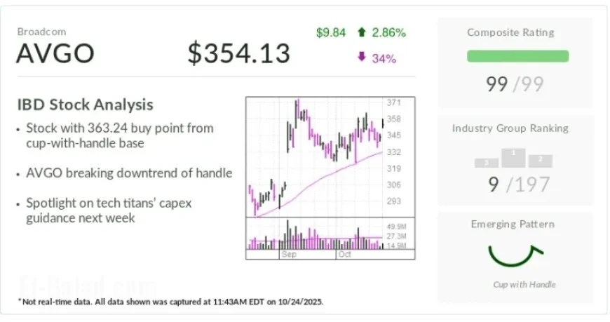 Broadcom Stock Soars with New AI Chip Business Success