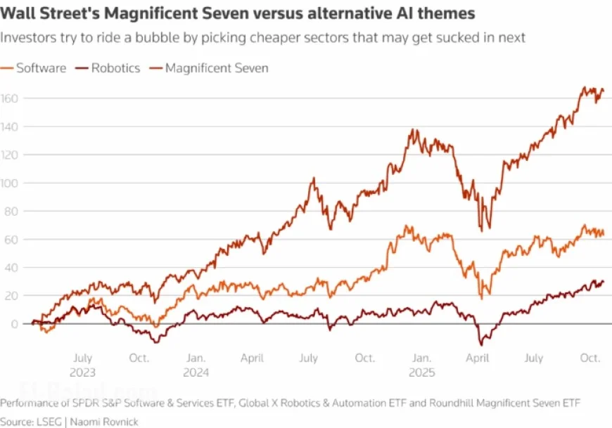 Investors Employ Dotcom Strategies to Mitigate AI Bubble Risks