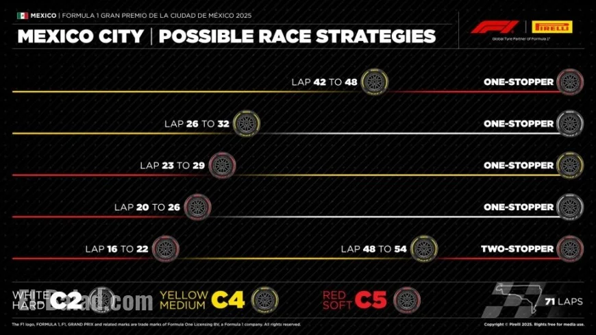 F1 schedule today and how to watch on F1 TV: Mexico City Grand Prix race time, starting grid, and what changes for 2026