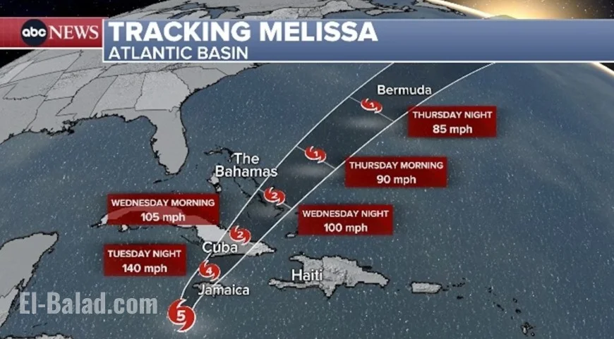 Hurricane Melissa tracker live: Cat 5 core threatening Jamaica today; faster northeast turn toward eastern Cuba, the Bahamas, and near Bermuda late week