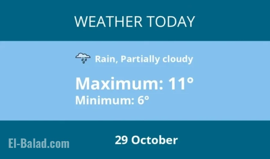 Warwick Weather Forecast for October 29th