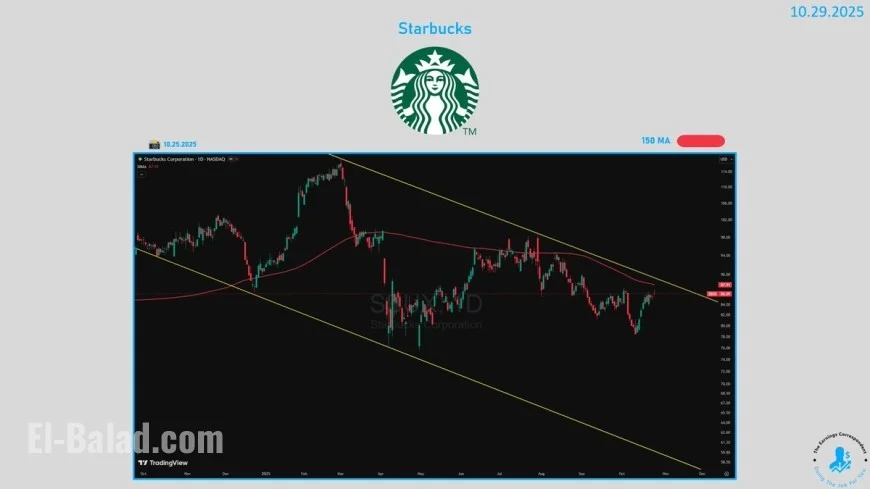 Starbucks stock climbs as first same-store sales gain in seven quarters hints at a turnaround