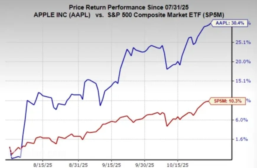 Amazon Stock Price Today: Sharp Post-Earnings Swing as AWS Growth Hits 20% and Holiday Outlook Rises