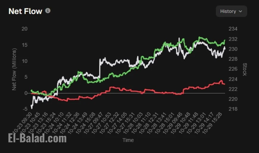 AMZN Stock: Amazon Earnings Spark Wild After-Hours Swing as AWS Growth Reaccelerates and Holiday Outlook Lands Strong