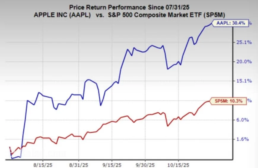 AAPL stock edges higher as Apple tops Q4 estimates and confirms fresh dividend