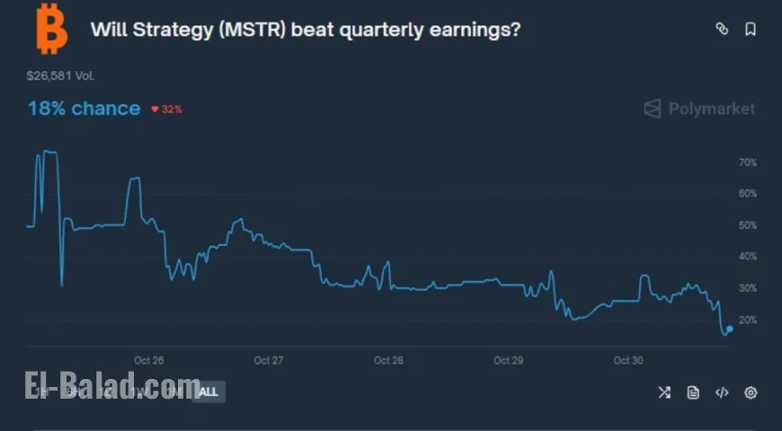 MSTR stock jumps on Q3 beat: MicroStrategy (MSTR) earnings crush estimates as bitcoin accounting lifts profit