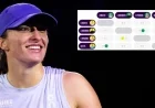 Iga Świątek’s Path to Advance Today in WTA Finals