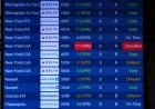 Southwest flight status today: how to check quickly, what the FAA cuts mean, and your best rebooking moves