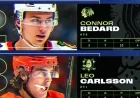 MacKinnon Tops NHL’s 3 Stars of the Week