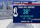 Tampa Bay Shatters 133-Year Low Temperature Record Tuesday Morning