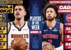 Nikola Jokić, Cade Cunningham Win NBA Players of the Week Honors
