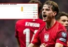 How Poland Can Secure Direct Qualification for the 2026 World Cup