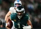 Jalen Hurts Scores, Eagles Lead Lions 13-6 at Halftime