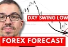 Forex Weekly Forecast: DXY, EURUSD, GBPUSD, USDCHF, XAUUSD Analysis (Nov 17-21, 2025)