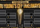 Key Insights from the 2025 CFP Rankings’ Third Release