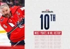 Ovechkin Breaks Into NHL’s Top 10 All-Time Points After Four-Point Game