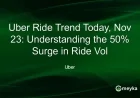 Uber Rides Soar 50% on Nov 23: Analyzing the Spike