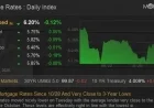 Mortgage Rates Plunge to Near 3-Year Lows