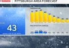 Snow Expected in Pittsburgh This Week as Weekend Ends Cool