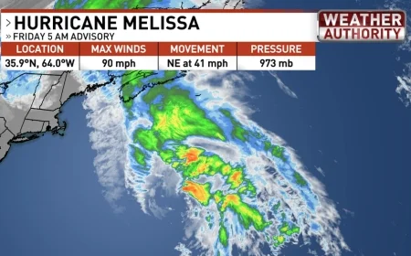 Hurricane Melissa 2025: Jamaica’s strongest storm on record turns post-tropical; travel slowly resumes as damage assessments grow