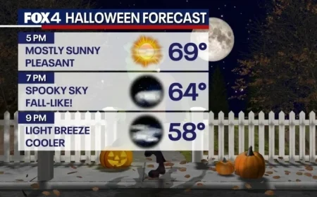 Dallas Halloween Weekend Weather Forecast