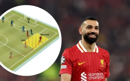Mohamed Salah, Not Arne Slot, Led Liverpool to Last Season’s League Victory