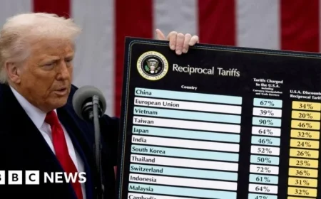 US Supreme Court Poised to Rule on Trump Tariffs Decision