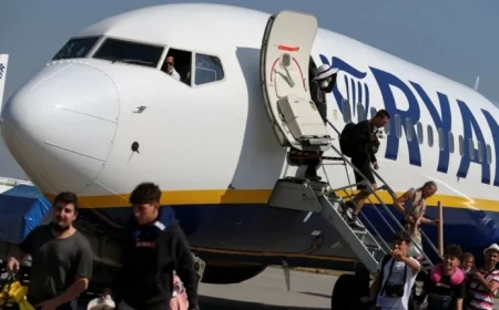 Ryanair Profits Surge 42% Due to Increased Fares