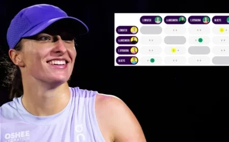 Iga Świątek’s Path to Advance Today in WTA Finals