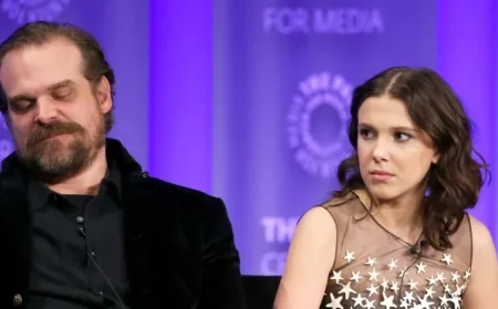 Millie Bobby Brown’s Criticism of David Harbour: An In-Depth Analysis