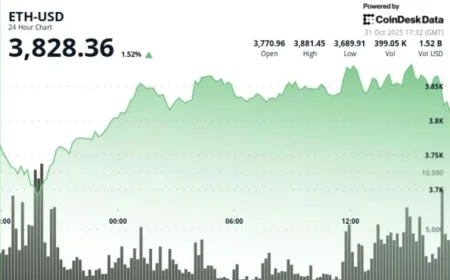 Analyst Predicts $ETH Surging Past $5,000 to New All-Time High