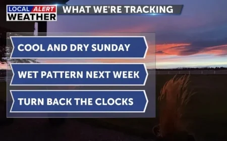 Wind Advisory Continues; Expect Dry, Cool Weather Sunday