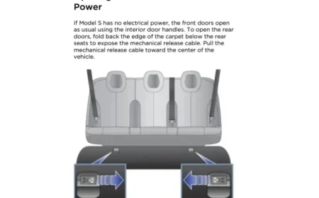 Tesla Faces New Fatal Door Handle Lawsuit Amid NHTSA Probe Expansion