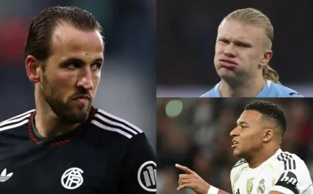 “Harry Kane Tops Erling Haaland and Kylian Mbappe as Elite Striker”