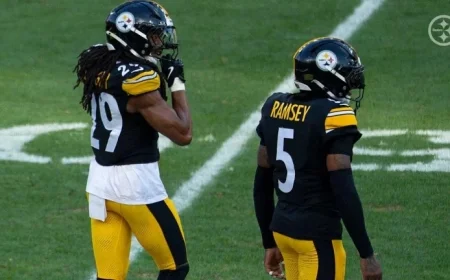 Craft a Robust Plan for Success