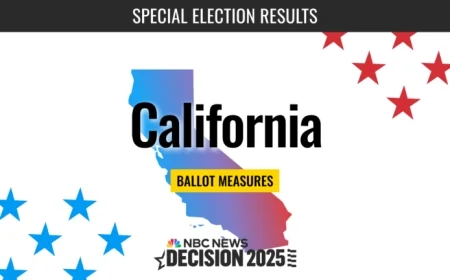 Live Updates: 2025 California Special Election Results for Proposition 50
