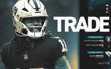 Raiders Engage in Trade Talks for WR Jakobi Meyers