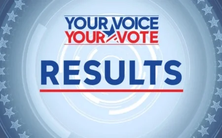 California Prop 50: Special Election Live Results and Voter Turnout