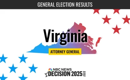 Live Results: Miyares vs. Jones in Virginia 2025 Attorney General Race