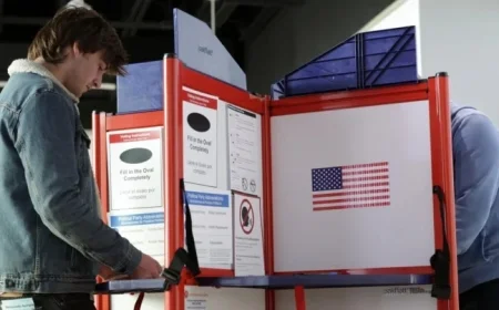 CBS News Exit Polls Reveal Insights on 2025 Election Results