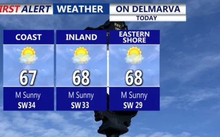 Storm Systems Bring Gusty Winds and Temperature Swings to Delmarva