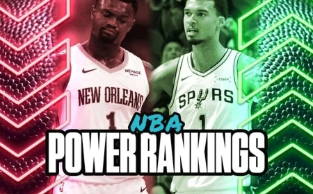 NBA Power Rankings: Assessing Each Team’s Early Season Performance