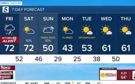 Storm Alert: Brace for Severe Weather on November 7, 2025