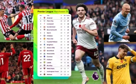 Premier League Table’s Predictive Power After 100 Matches Analyzed