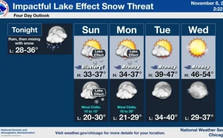 “Intense Snowstorm to Hit Chicago Area on Sunday”