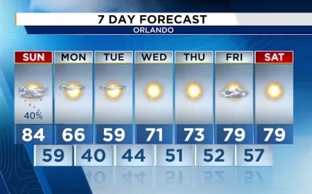 Strong Storms, Gusty Winds Loom over Central Florida Ahead of Cold Plunge