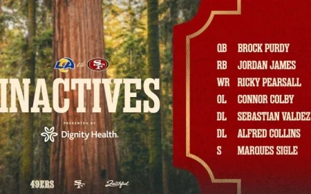 Keion White Plays, Alfred Collins Sidelined; Week 10 Inactives for LAR vs. SF