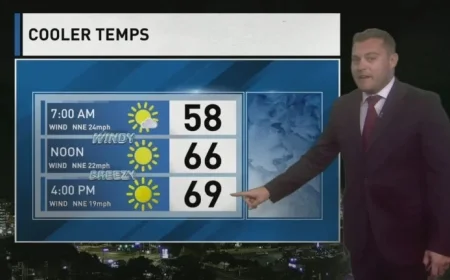 Cold Front Brings Strong Winds and Chilly Mornings Ahead