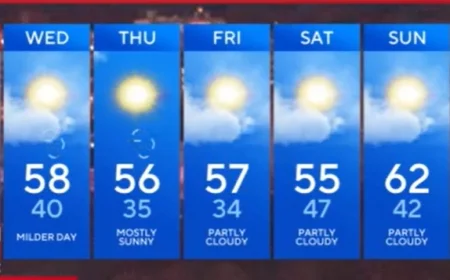 Maryland Braces for Arctic Blast and Cold Winds Through Tuesday Night