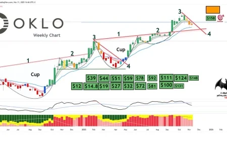 Oklo Stock Dips as Q3 Loss Widens; New DOE Milestone and INL Collaboration Temper the Blow
